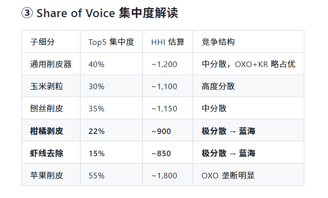 EasyClaw 亚马逊市场深析 share_of_voice 集中度解读