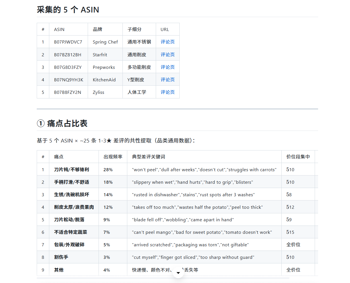 EasyClaw 调用「亚马逊评论采集」skill 采集 5 个削皮器竞品评论的运行截图