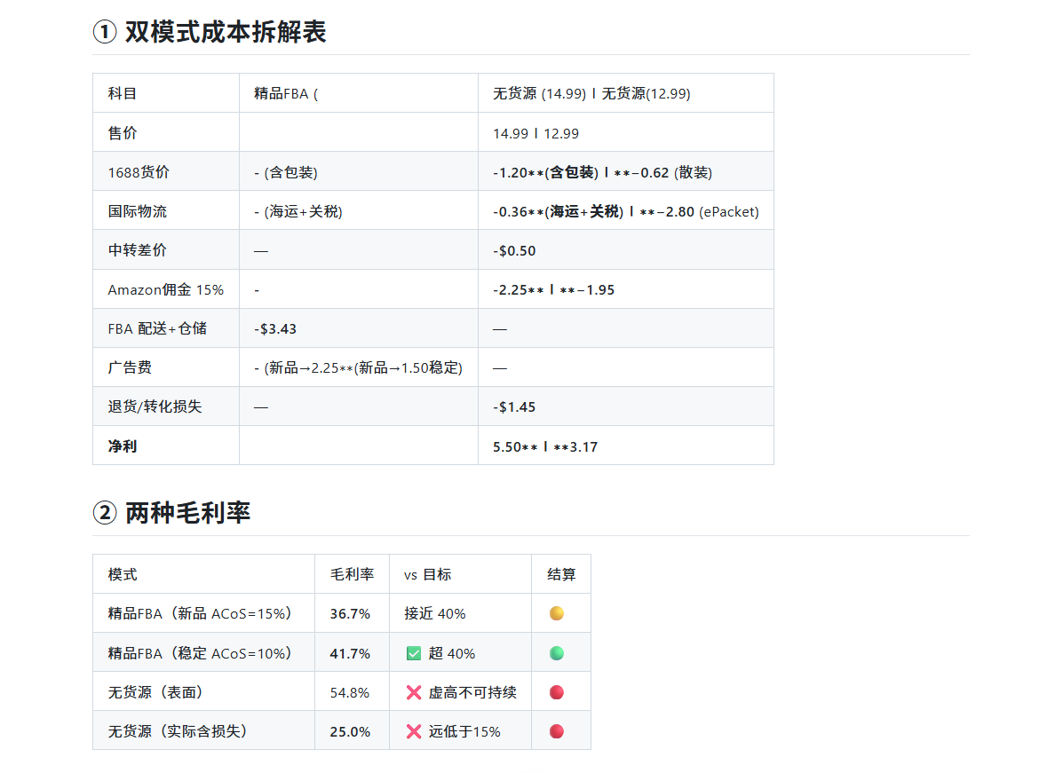 削皮器利润对比表 — 双模式毛利核算